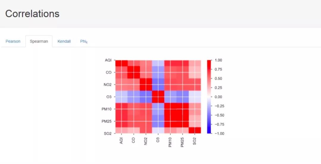 多步预测模型Python 多步预测模型代码_多步预测模型Python_09