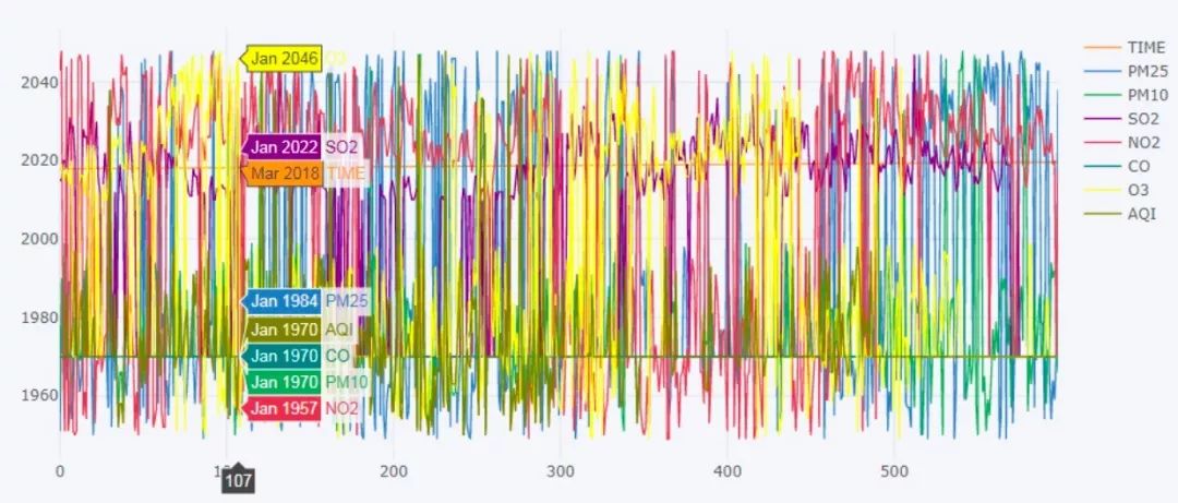 多步预测模型Python 多步预测模型代码_多步预测模型Python_14