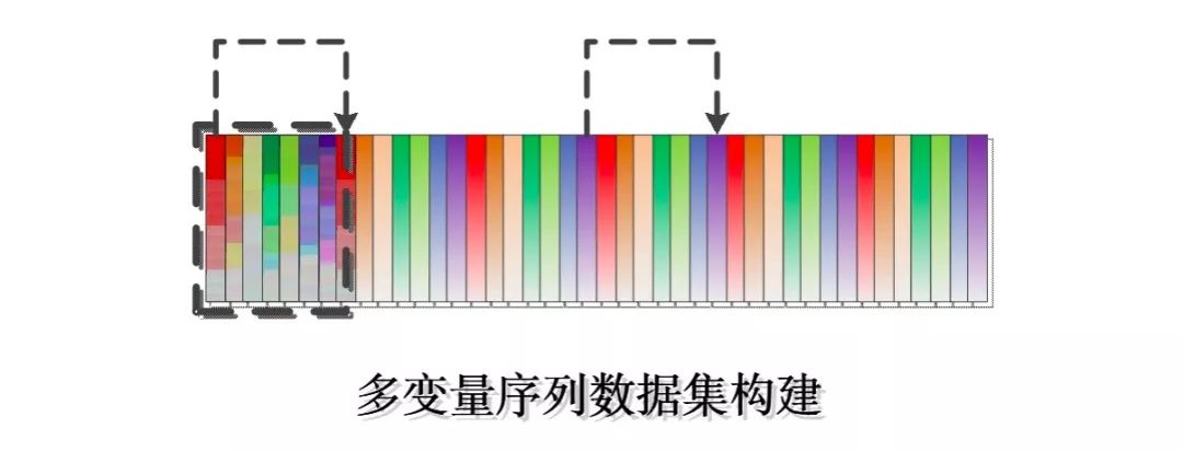 多步预测模型Python 多步预测模型代码_数据集_16