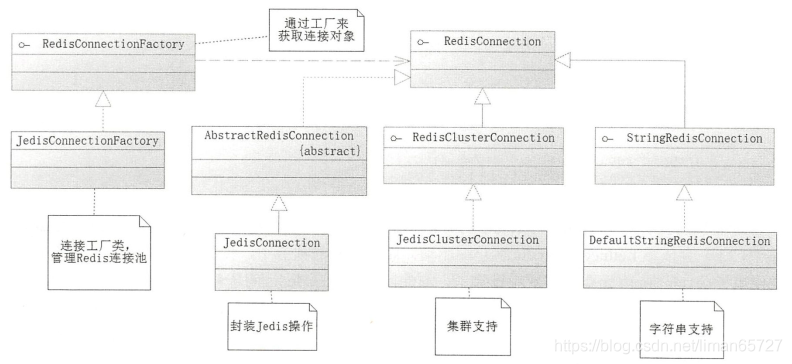 redis在spring中的详细配置 spring.redis_spring