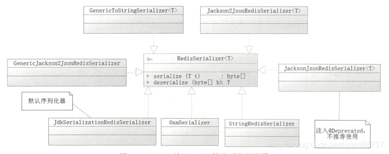 redis在spring中的详细配置 spring.redis_spring_03