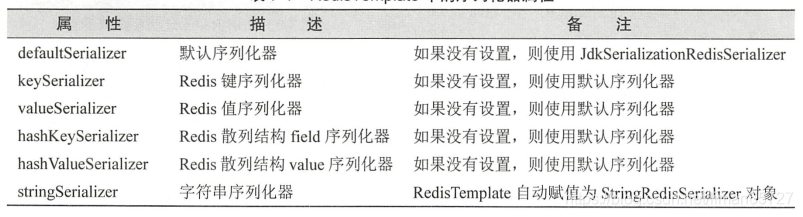 redis在spring中的详细配置 spring.redis_redis_04