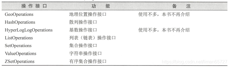 redis在spring中的详细配置 spring.redis_序列化_06