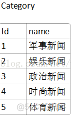 mysql数据库根据关键字超找在哪个表 数据库查询关键字语句_left join