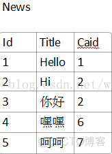 mysql数据库根据关键字超找在哪个表 数据库查询关键字语句_inner join_02