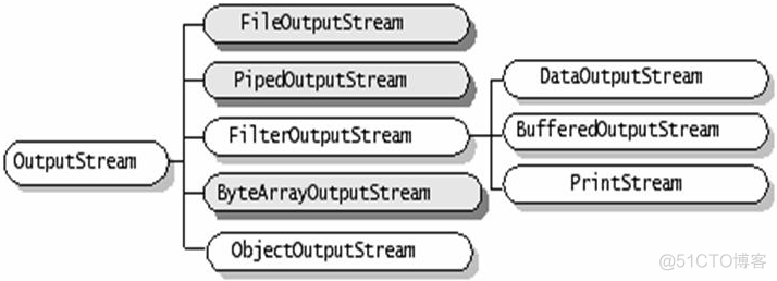 java使用io流实现文件预览 java文件io流原理_java_06