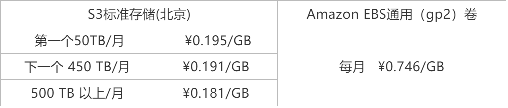 android 实现挂载system文件夹读取 安卓挂载system读写_adb挂载system可读写_03