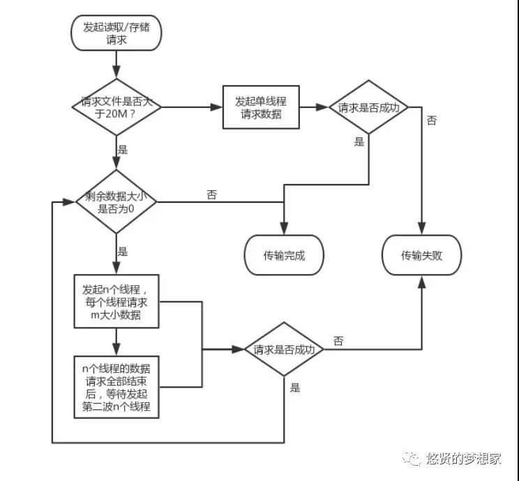 android 实现挂载system文件夹读取 安卓挂载system读写_缓存_07