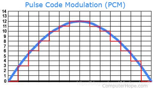 Java pcm文件转化成wav pcm格式怎么转换成wav_pcm