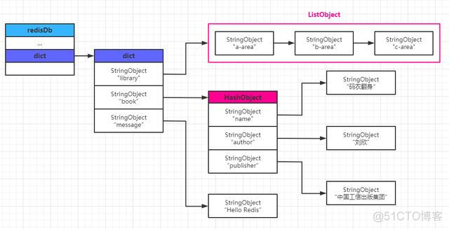 redis 设置过期时间 当天 redis设置过期时间_redis 设置过期时间 当天