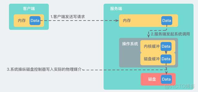 redis 设置过期时间 当天 redis设置过期时间_Redis_04