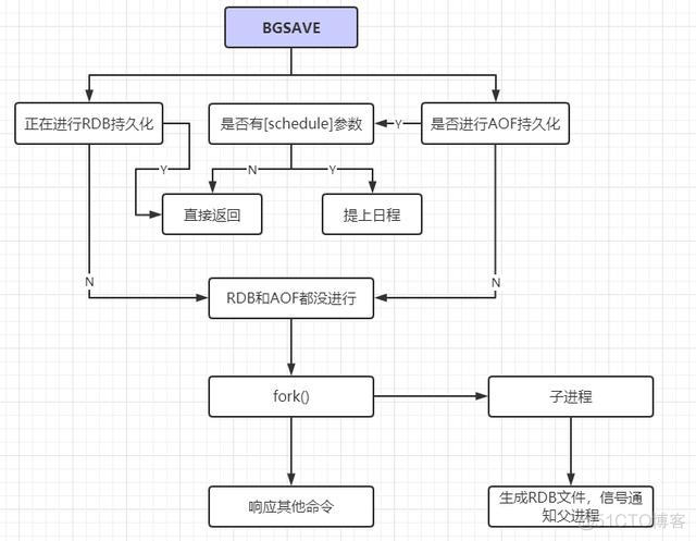 redis 设置过期时间 当天 redis设置过期时间_数据_05