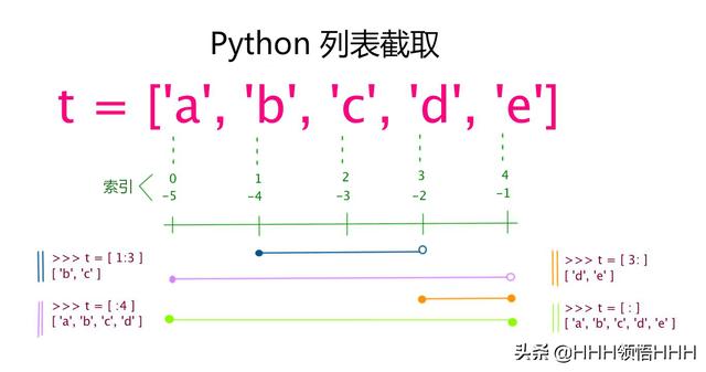 python如何把变量名打印出来 python 打印变量_数据类型_04