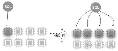 查询sql server并行计划语句 plsql并行查询_并行执行_02