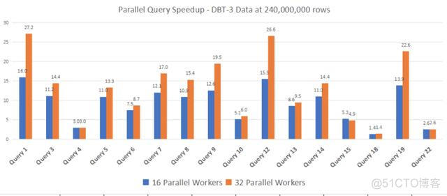 查询sql server并行计划语句 plsql并行查询_查询sql server并行计划语句_03