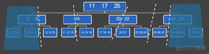 查询sql server并行计划语句 plsql并行查询_plsql查询无结果集_07