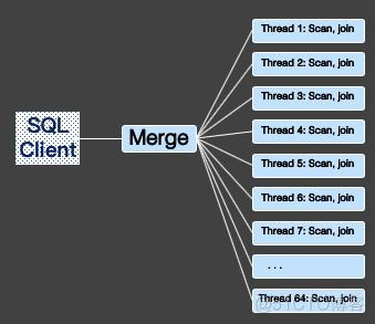 查询sql server并行计划语句 plsql并行查询_并行执行_09