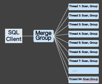 查询sql server并行计划语句 plsql并行查询_plsql查询无结果集_11