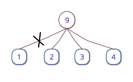 Android 查找 implementation 引用 安卓查找_python_03