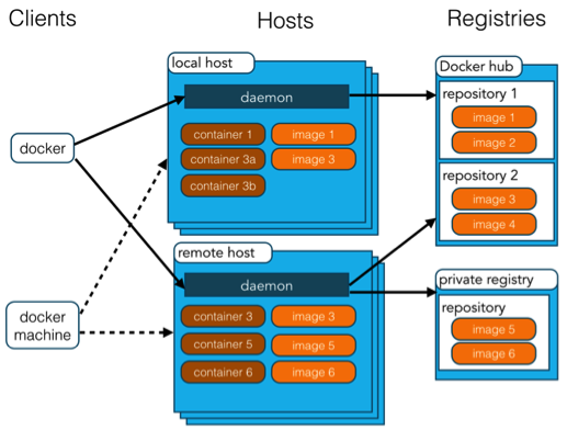 docker获取停止的服务 docker意外停止_docker