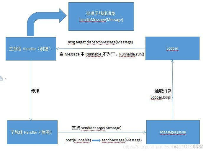 android binder是否主线程 android判断主线程_Handler_02