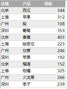 python邮件发送 python邮件发送表格正文_H2