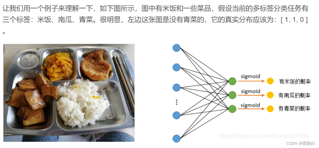 python多标签分类的示例代码 多标签分类算法 pytorch_分类_15