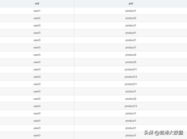 hive temporary 临时表需要删除吗 hive临时表_hive 临时表_17