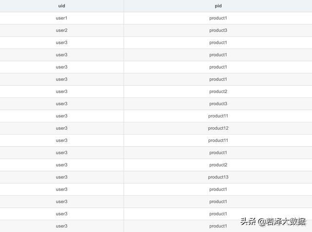 hive temporary 临时表需要删除吗 hive临时表_随机数_17