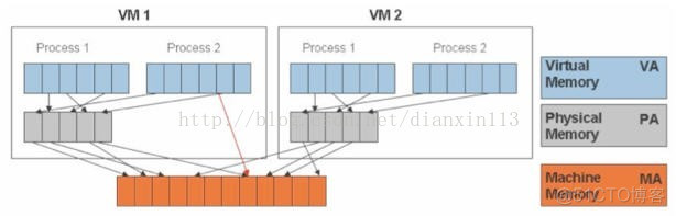 openstack CPU和内存虚拟化 openstack虚拟化技术_服务器_04