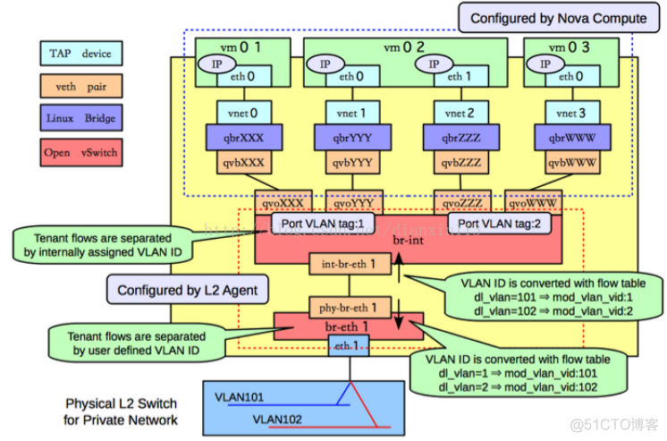 openstack CPU和内存虚拟化 openstack虚拟化技术_openstack CPU和内存虚拟化_05