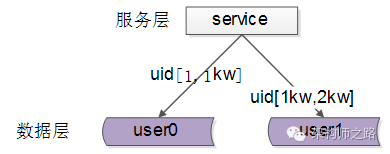 java 负载均衡算法 框架 负载均衡的架构_java 负载均衡算法 框架_05