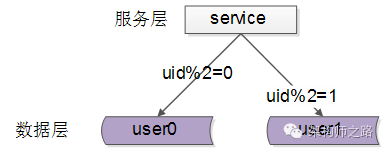 java 负载均衡算法 框架 负载均衡的架构_负载均衡_06