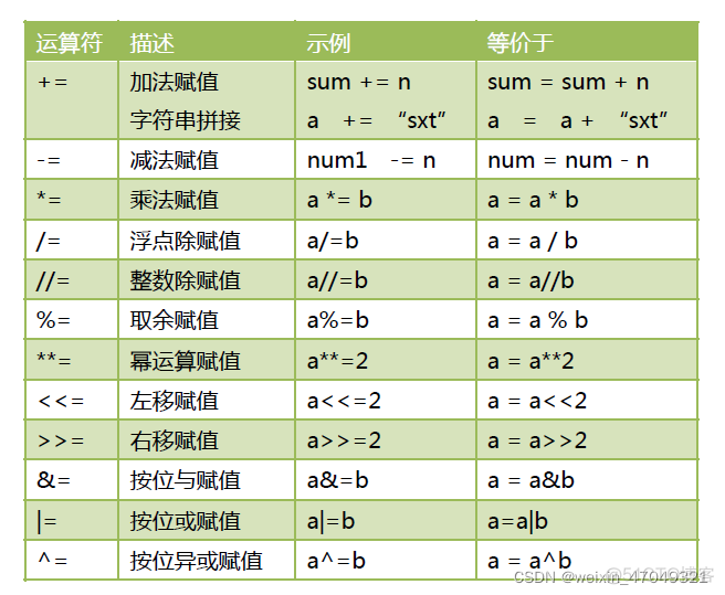 python 刷培训课 培训python课程_后端_02