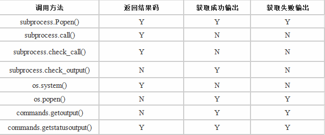 python 调用mvn 打包命令 python怎么调用包_python怎么调用系统命令