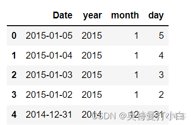 python csv 日期格式 插入数据表 python处理日期数据_数据分析_04