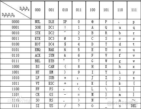 mysql查看数据库编码 查询mysql数据库编码_mysql 字符编码函数