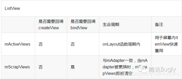 android NavHostFragment 缓存 android recycleview 缓存_android_02