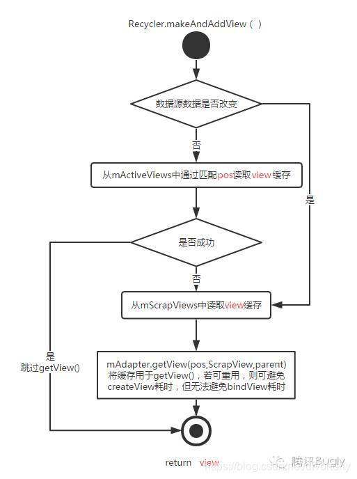 android NavHostFragment 缓存 android recycleview 缓存_缓存机制_04