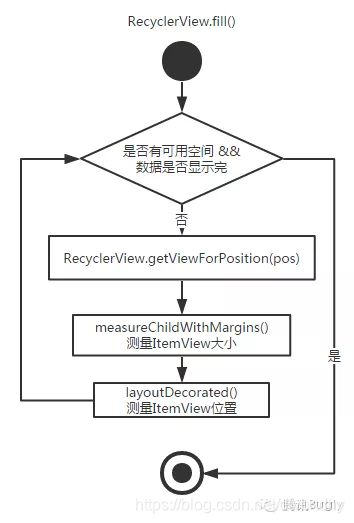 android NavHostFragment 缓存 android recycleview 缓存_android_09