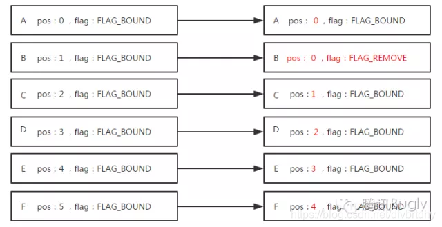 android NavHostFragment 缓存 android recycleview 缓存_缓存机制_10