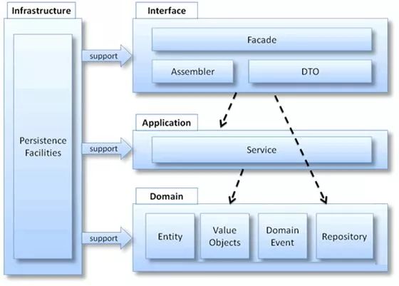 java调用set方法 java中set方法怎么用_业务逻辑_04