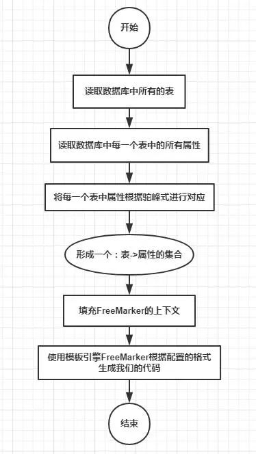 java调用set方法 java中set方法怎么用_业务逻辑_05