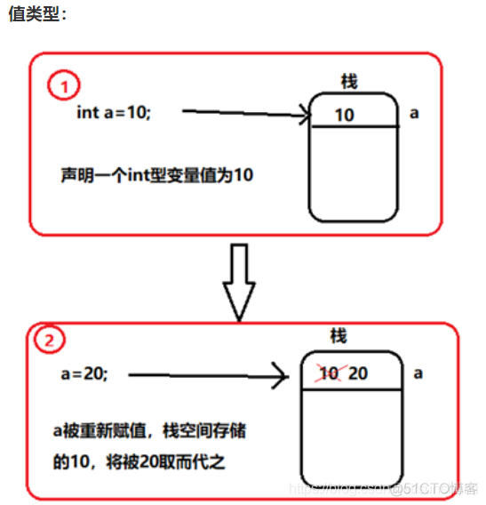 java validation 限制整数 java限制字符长度_字符串