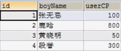 mysql两个50万表join count查询 mysql查询两张表_等值连接_02