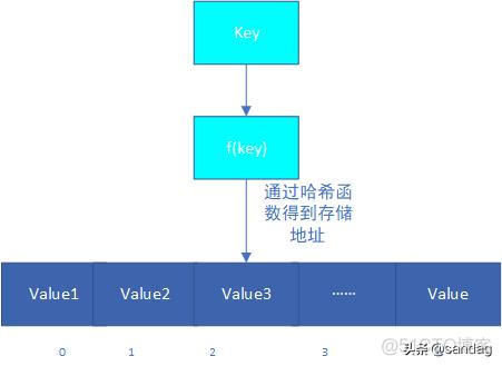 mysql 检查时间戳范围是否重复 mysql查时间区间_主键