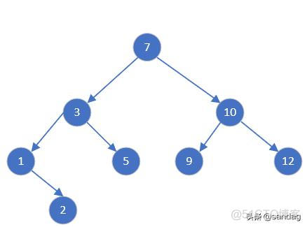 mysql 检查时间戳范围是否重复 mysql查时间区间_mysql 查询时间区间_04