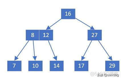 mysql 检查时间戳范围是否重复 mysql查时间区间_结点_05