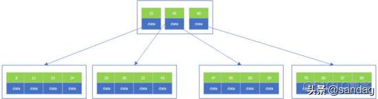 mysql 检查时间戳范围是否重复 mysql查时间区间_数据_06