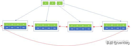 mysql 检查时间戳范围是否重复 mysql查时间区间_主键_07